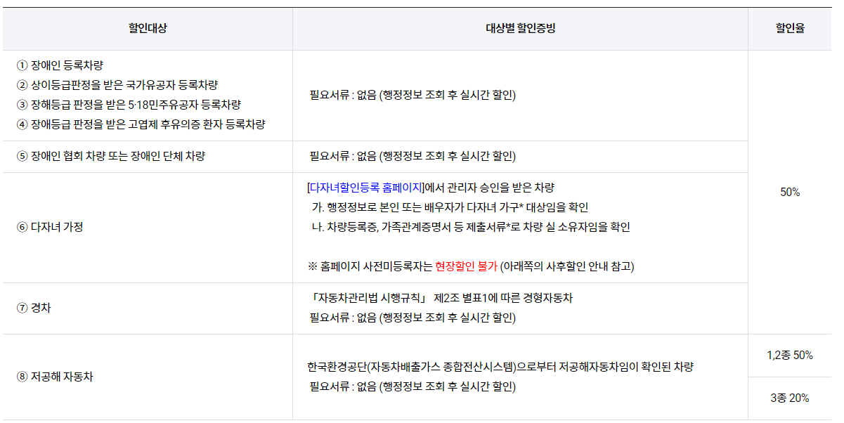 김포공항 주차장 할인 내역