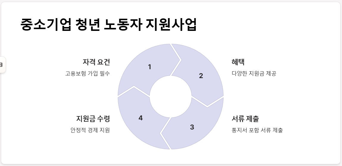 고용보험 피보험자격 신고사실 통지서