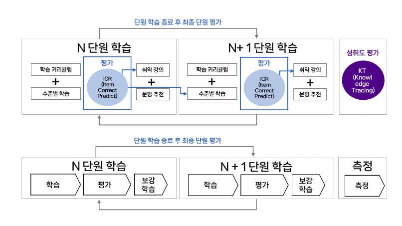 밀크T
