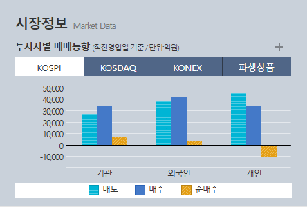 시장정보