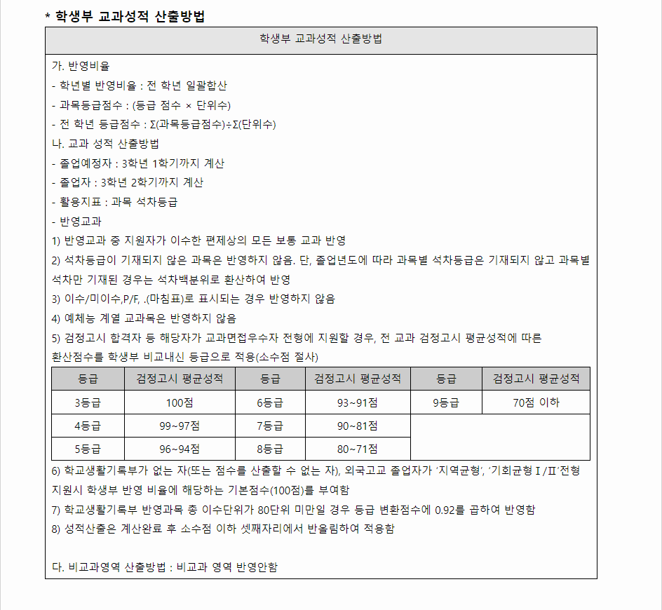 2024학년도 을지대학교 학생부교과전형 학생부 교과성적 산출방법