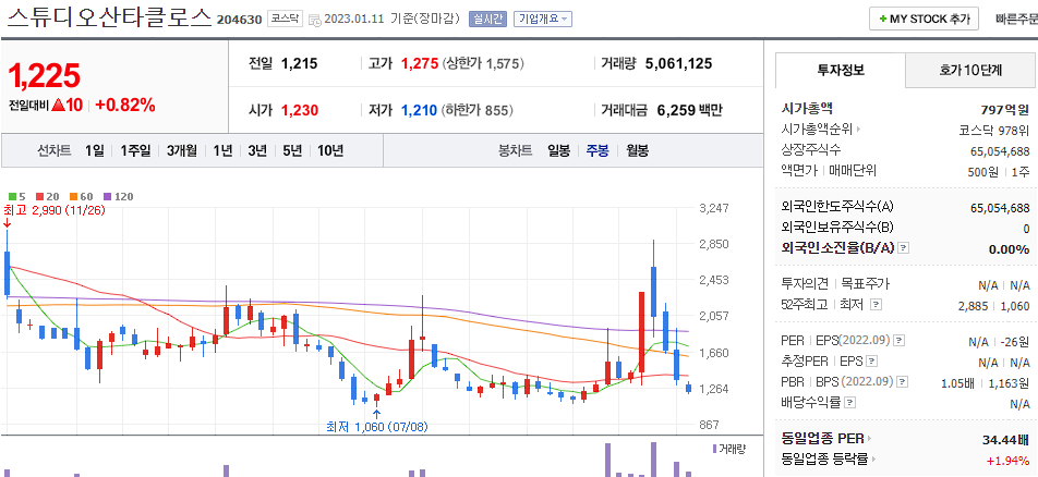 스튜디오산타클로스