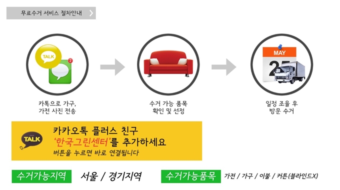 성남시 폐가구 무상 방문수거 업체 이용절차