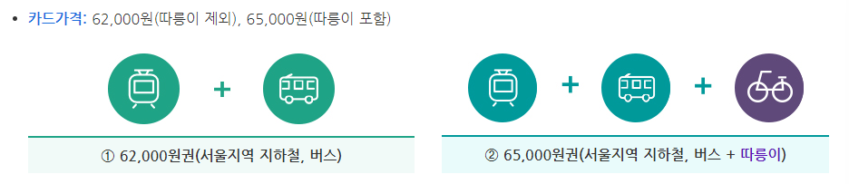 기후동행카드-카드가격