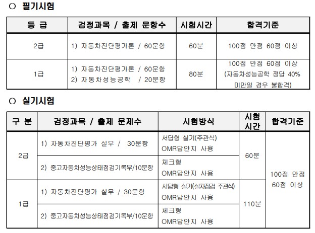 2023년 자동차진단평가사 시험일정, 시험과목, 시험시간, 응시자격, 접수방법 응시료, 합격기준
