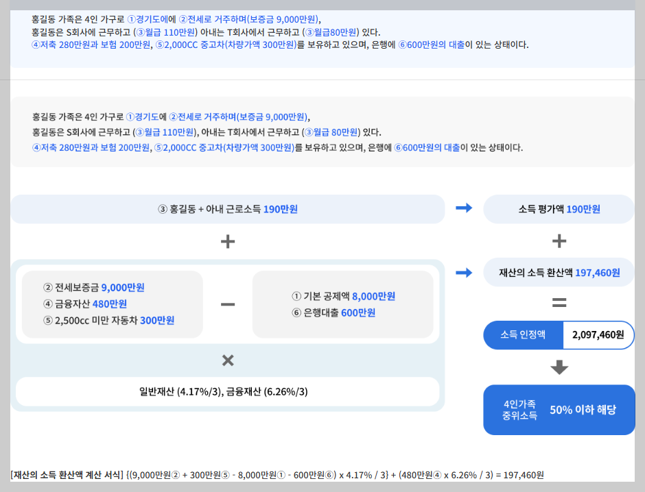 2026 교육급여 탈락 사유 TOP 3: "오래된 중고차 한 대 때문에?"