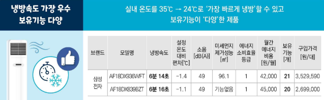 에어컨 전기요금 절약 꿀팁 Best - 전기료 폭탄 피해가세요 !!