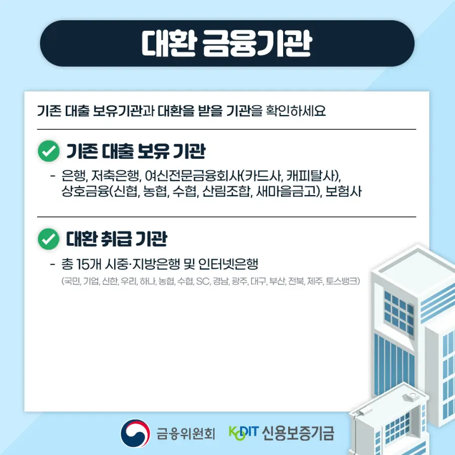 자영업자 소상공인 저금리 대환 프로그램 대환 금융기관