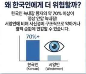 녹내장 초기증상