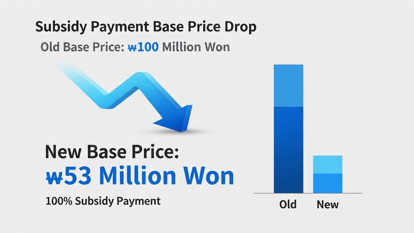 보조금 100% 지급 기준 가격이 5,300만 원 선으로 내려갈 전망