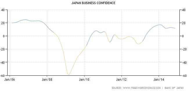 단칸지수 그래프