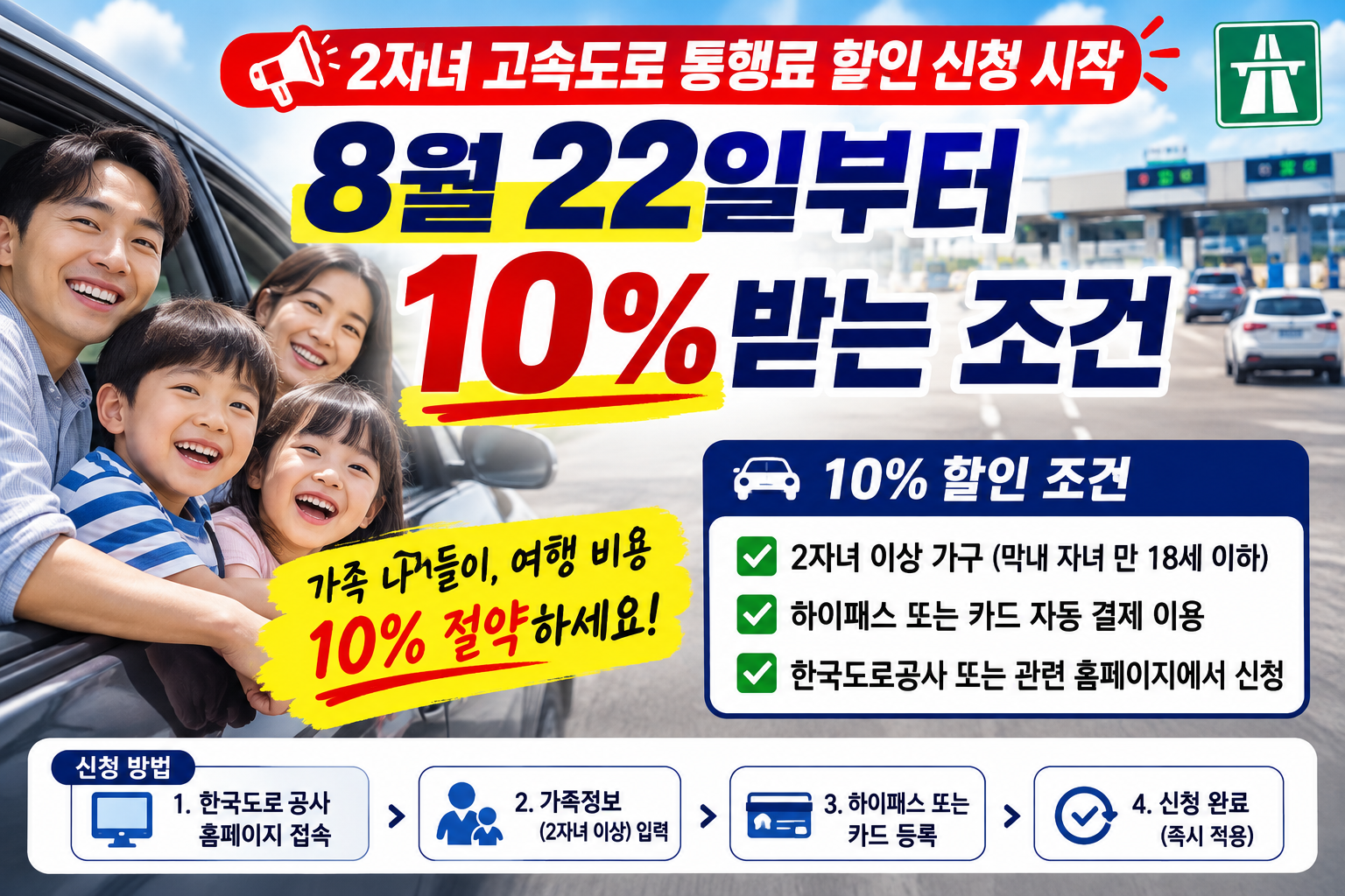 2자녀 고속도로 통행료 할인 신청 시작, 8월 22일부터 10% 받는 조건