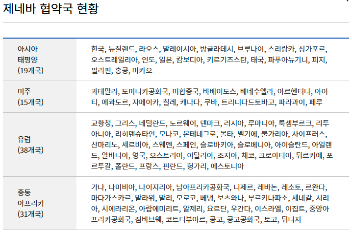 국제운전면허증 제네바 협약국 현황