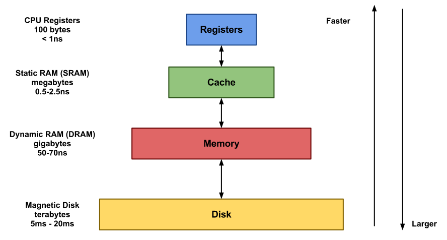 캐시(Cache)와 캐싱(Caching) 정리 from 10분 테크톡