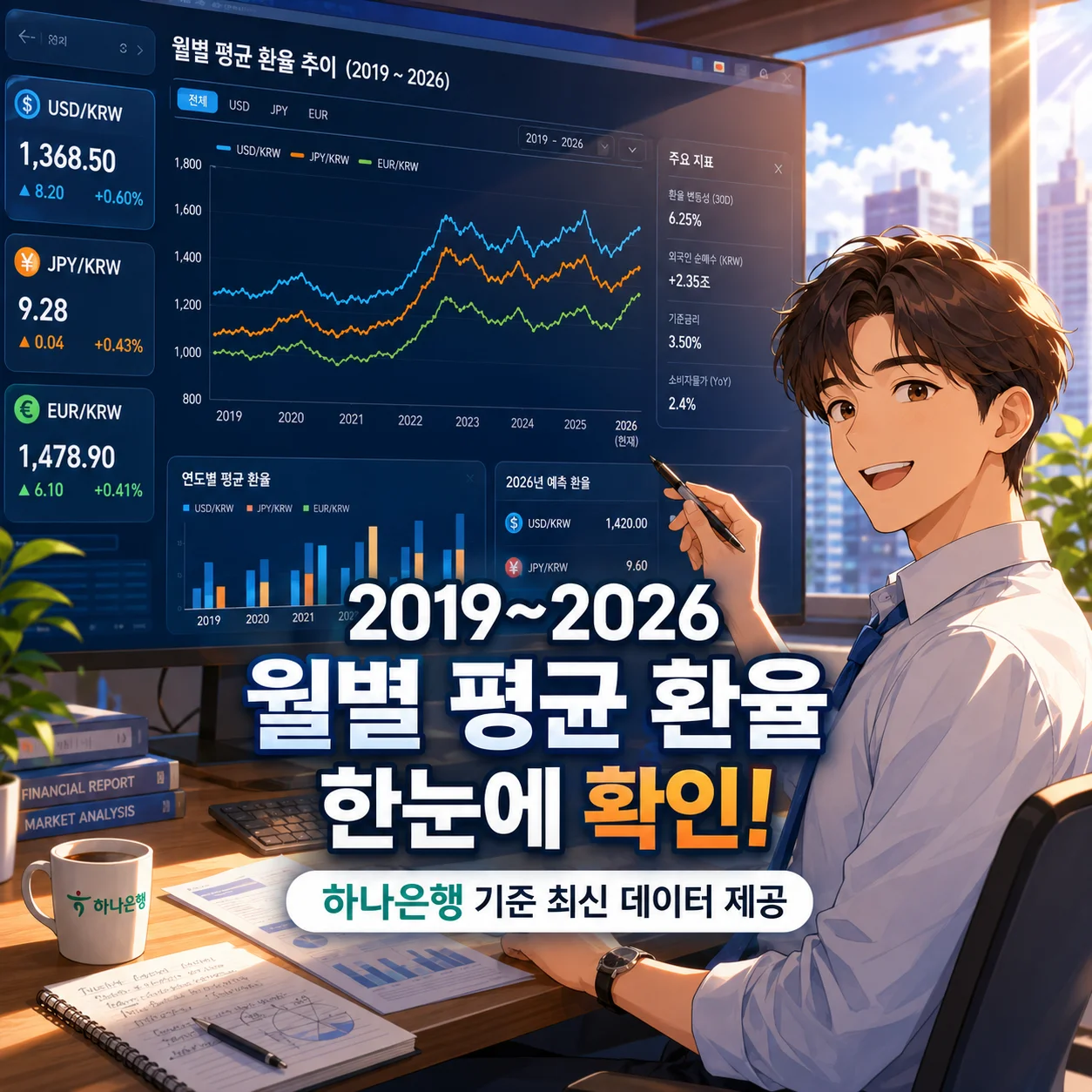 월별 평균 환율 조회, 하나은행 최신 데이터 제공, 챗 GPT 무료 사용 이미지 프롬프트 제공