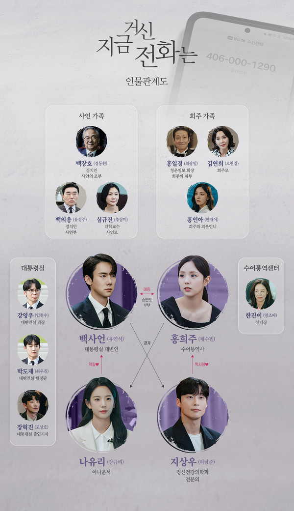 지금 거신 전화는