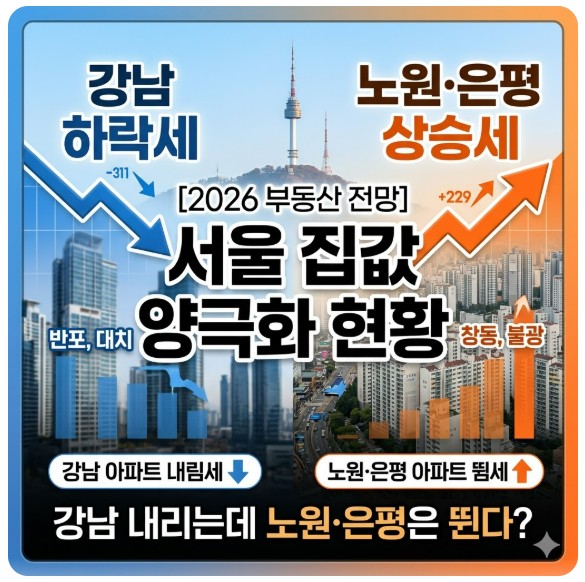 2026년 서울 아파트 매매가 동향