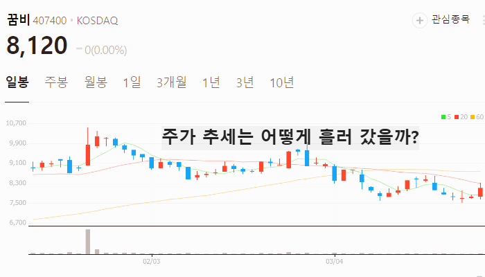 저출산 관련주 대장주 출산율 테마주 TOP5