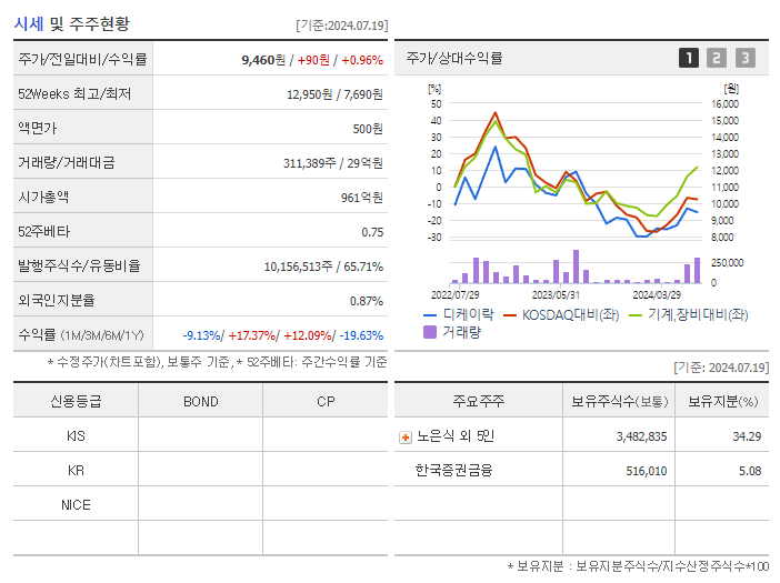디케이락_기업개요