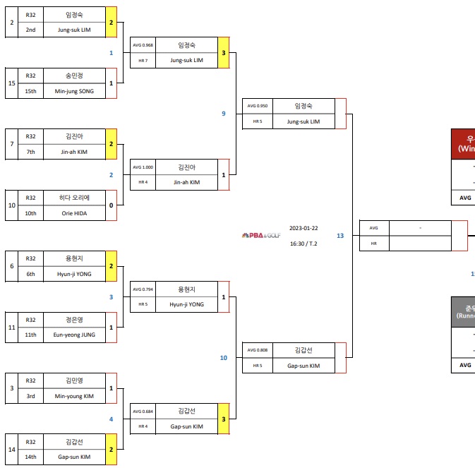 웰컴저축은행 웰뱅 LPBA 챔피언십 4강 대진표(1) : 임정숙 vs 김갑선 준결승전