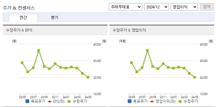 마음AI_컨센서스