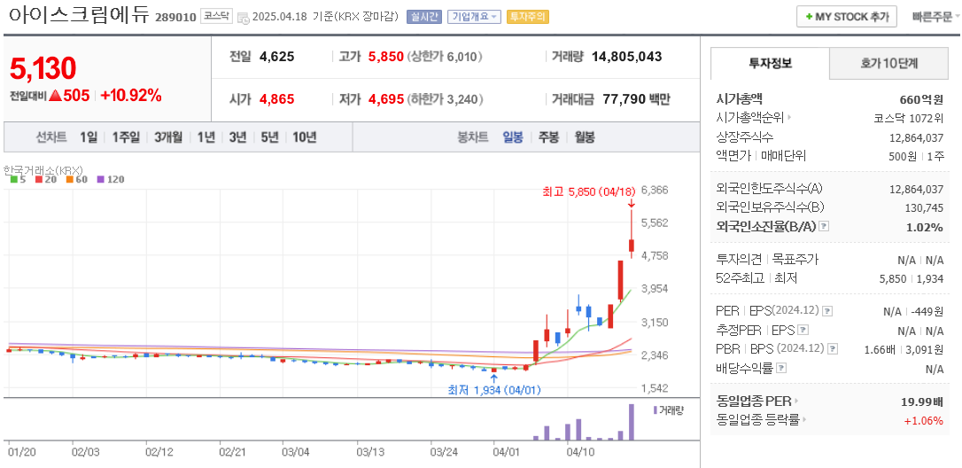 업스테이지 관련주 아이스크림에듀 주가 차트