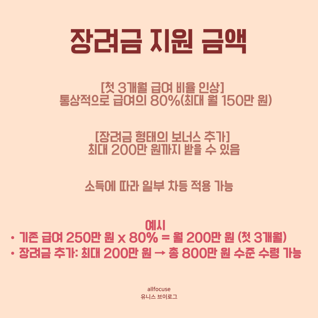 아빠 육아휴직 장려금 지급 금액