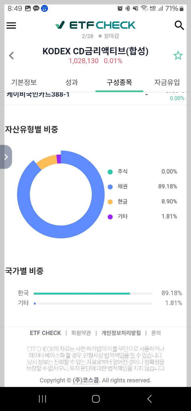 KODEX CD금리액티브(합성) ETF Check