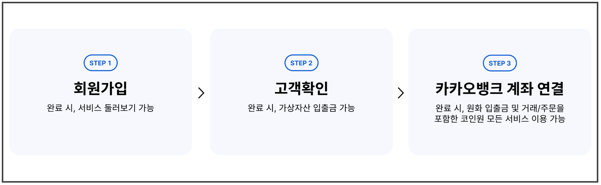 코인원 가입방법 썸네일