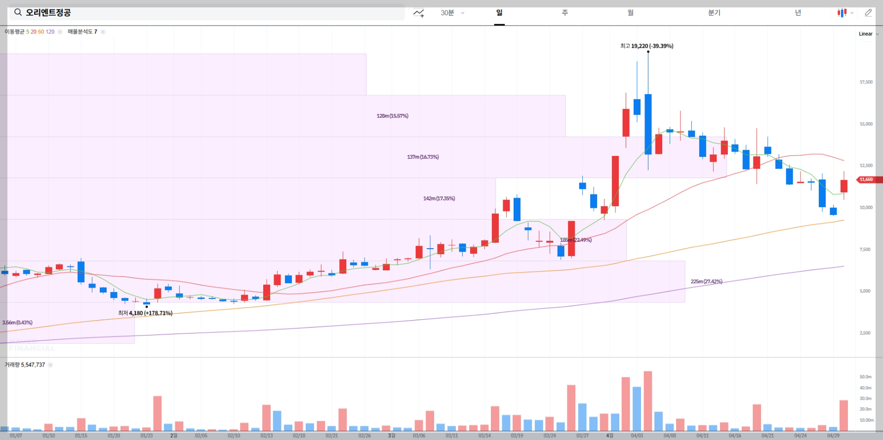 오리엔트정공 현재 주가 확인하기
