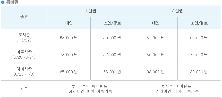 캐리비안 베이 개장 입장권(최저가 할인꿀팁), 준비물, 가는방법, 이용방법 상세히 알려드림