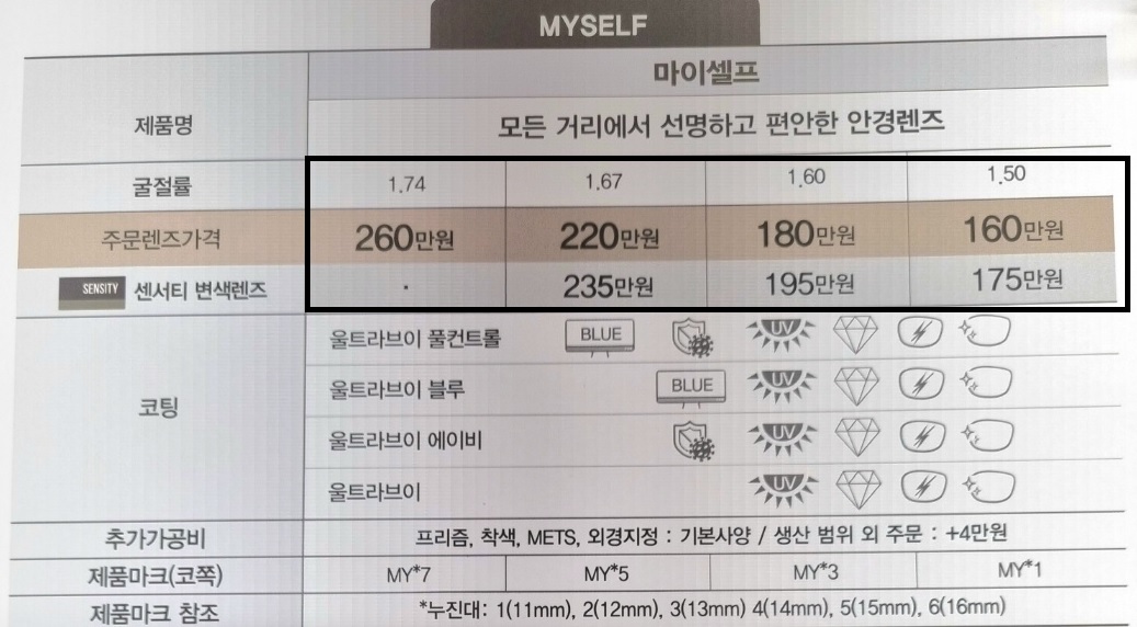 누진-다초점렌즈-가격-호야렌즈-다초점렌즈-마이셀프-가격