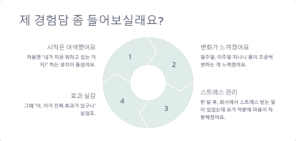초보자를 위한 요가 루틴, 하루 10분으로 몸과 마음 힐링