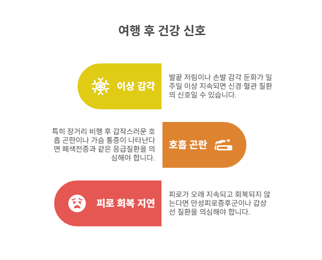여행 후 체크해야 할 건강 신호