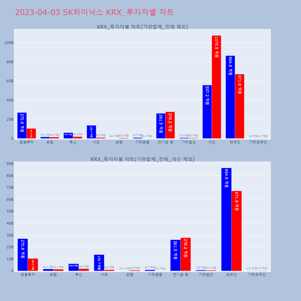 SK하이닉스_KRX_투자자별_차트