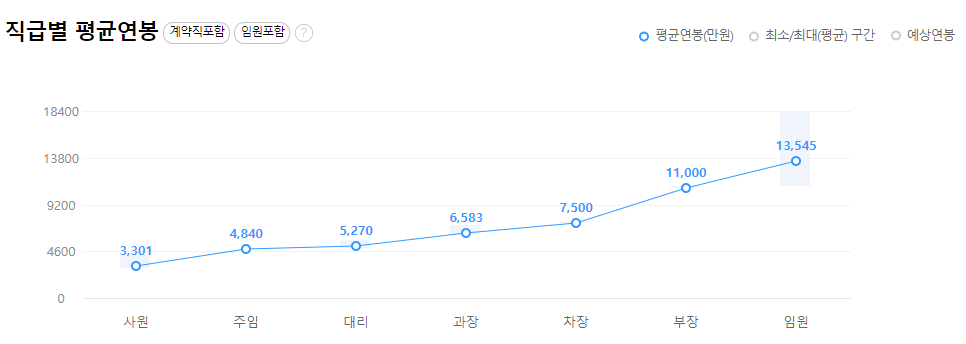 하이트진로-연봉-합격자 스펙-신입초봉-외국어능력