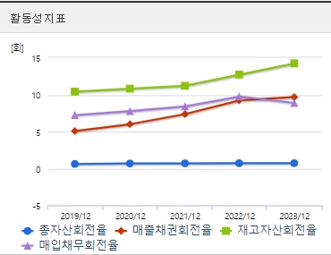 현대로템 주가 활동성