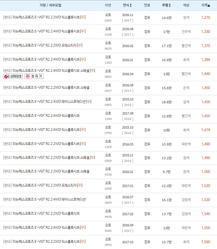 더뉴 맥스크루즈 최저 시세