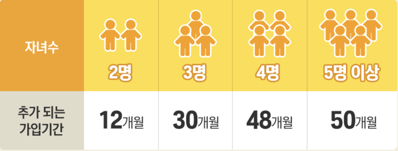 자녀 크레딧 이미지