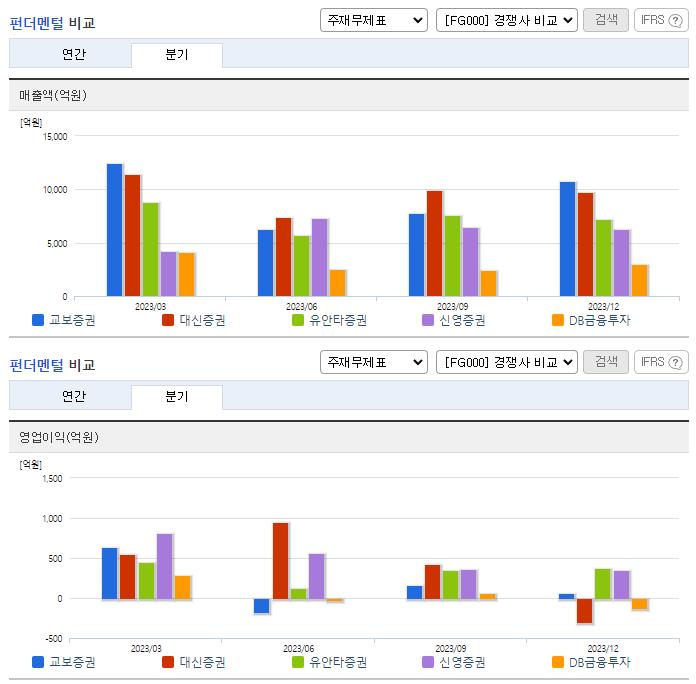 교보증권_업종분석