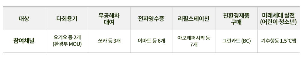 탄소중립실천포인트