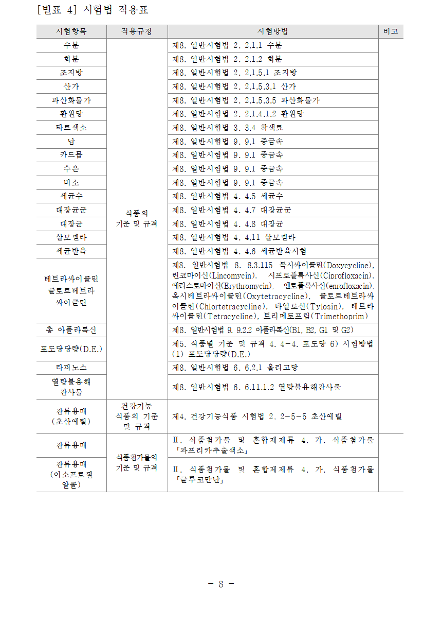 오메가3 선택 기준 - 반드시 알아야 하는 오메가3 기본 지식 총정리