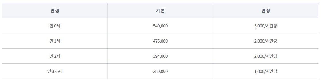 보육료-지원단가