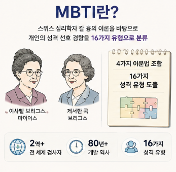 MBTI검사무료-성격-테스트-종류-유형-모음