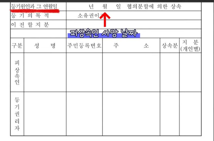 신청서 작성 연월일