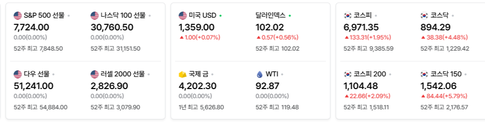 2026-10-01, 장마감 미국 증시현황 [출처=네이버 Pay 증권 제공]
