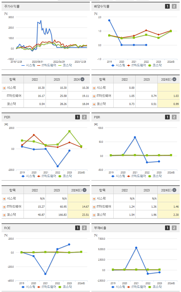 시스웍_섹터분석