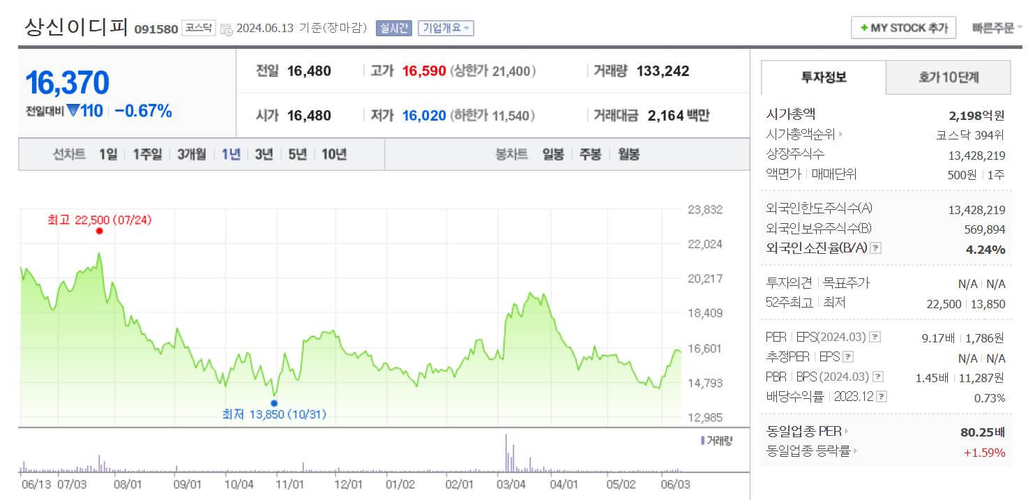 상신이디피