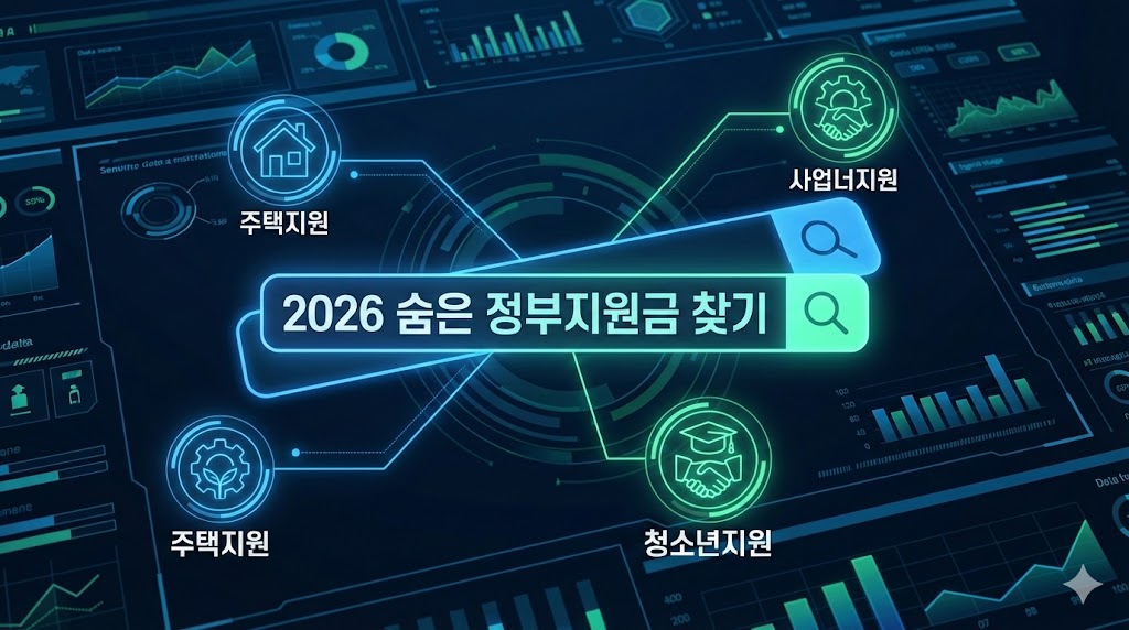 2026년 숨은 정부지원금 검색 및 분류를 보여주는 디지털 대시보드 인포그래픽