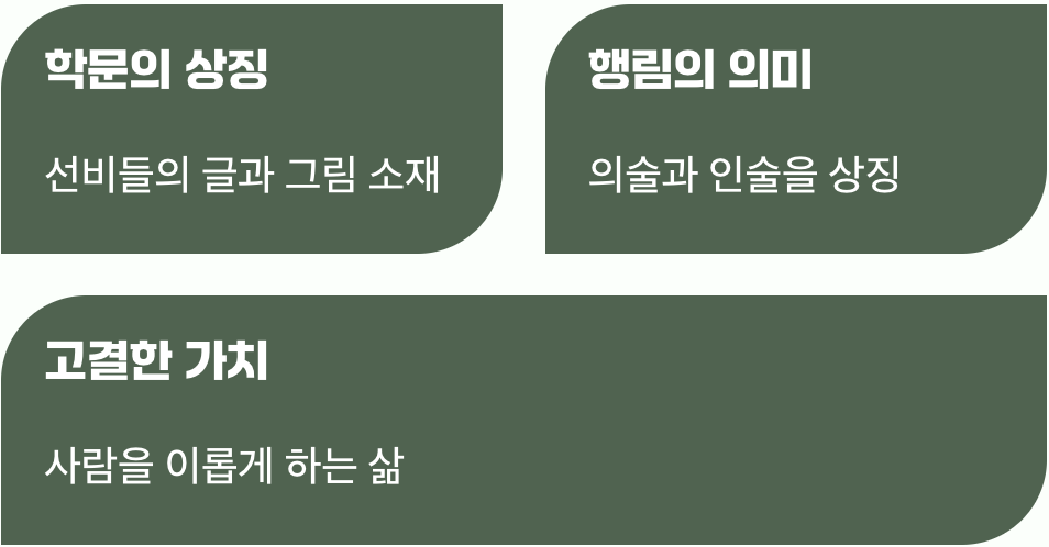 옛 그림 속에 담긴 선비의 벗